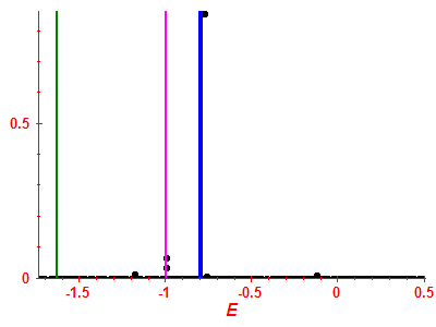 Strength function